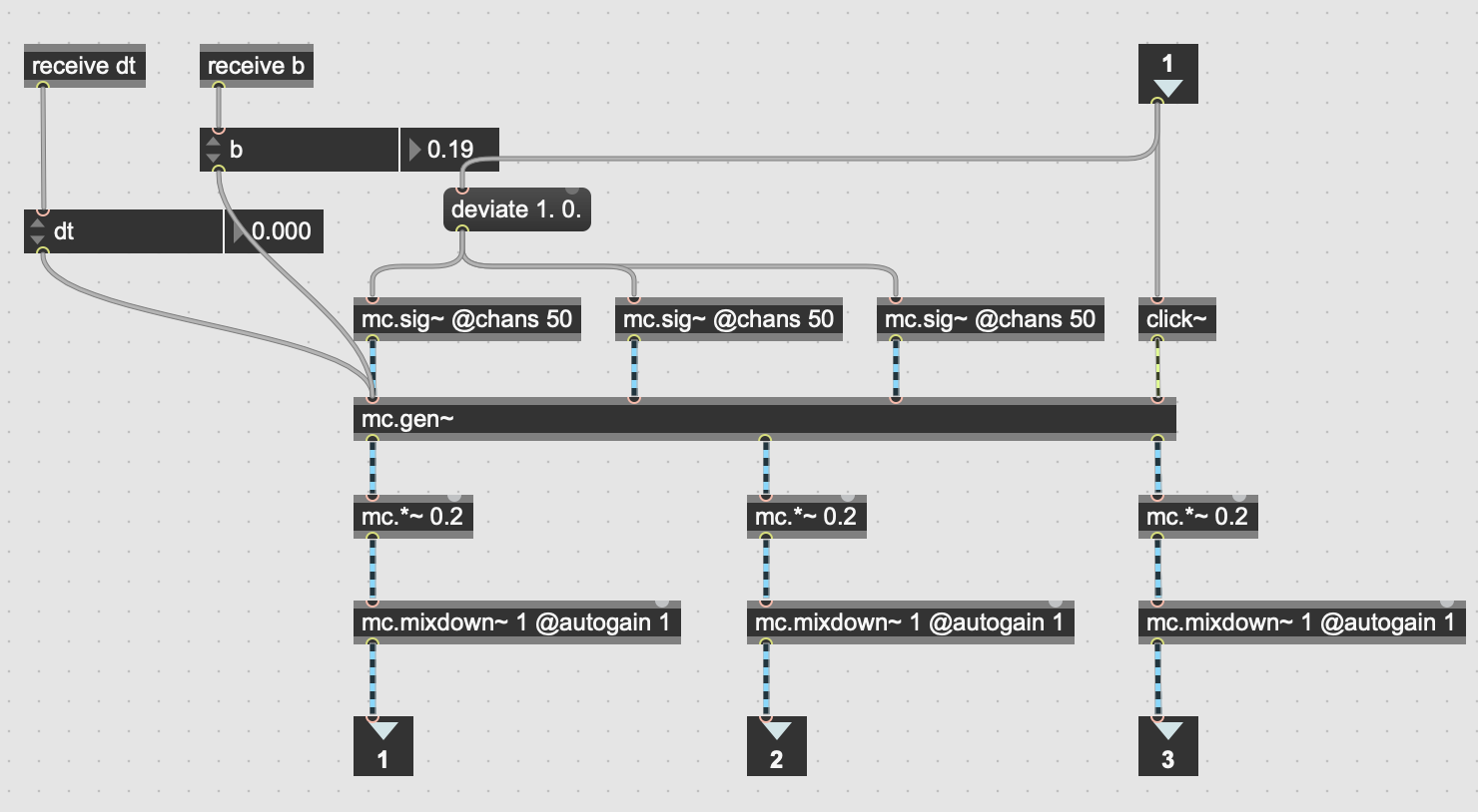Max MSP subpatch of chaos attractor sound synthesizer.