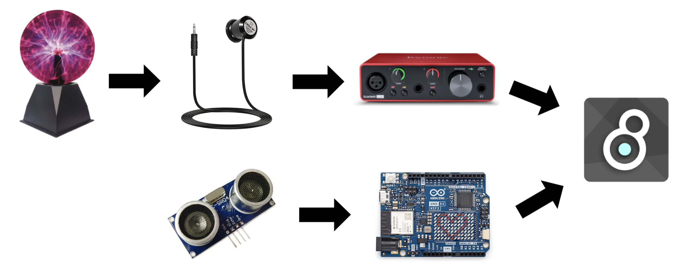Final diagram of the instrument.