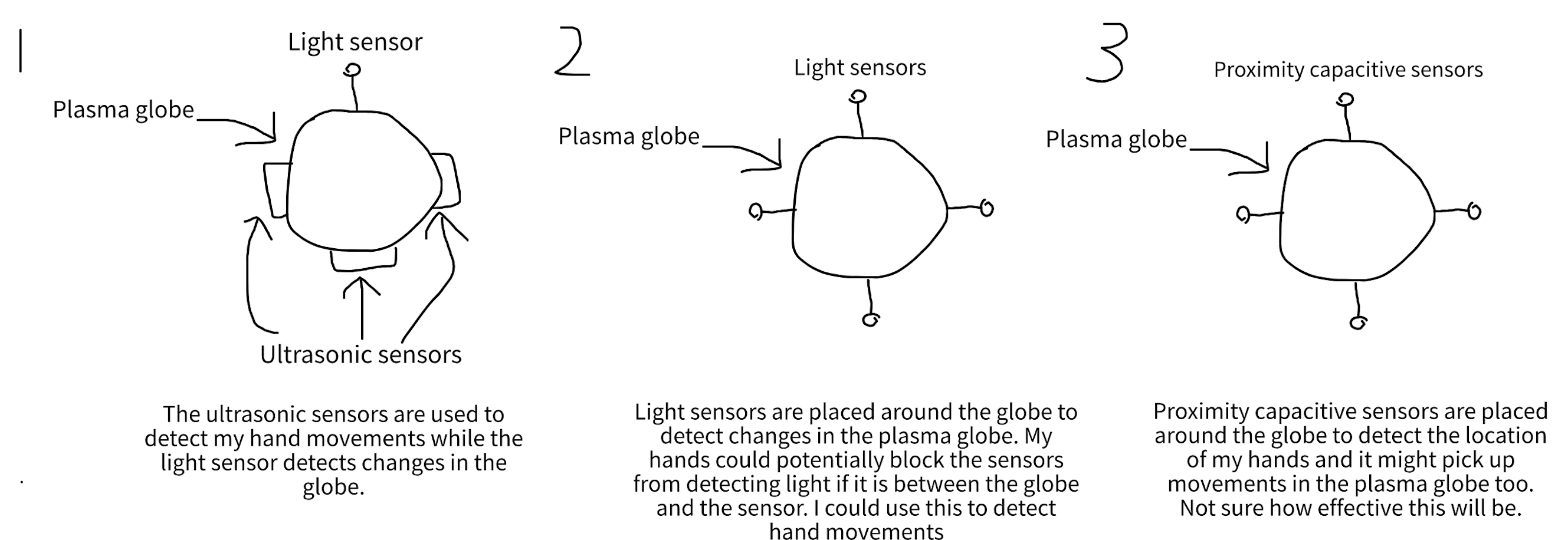 Initial sketches of the physical instrument.