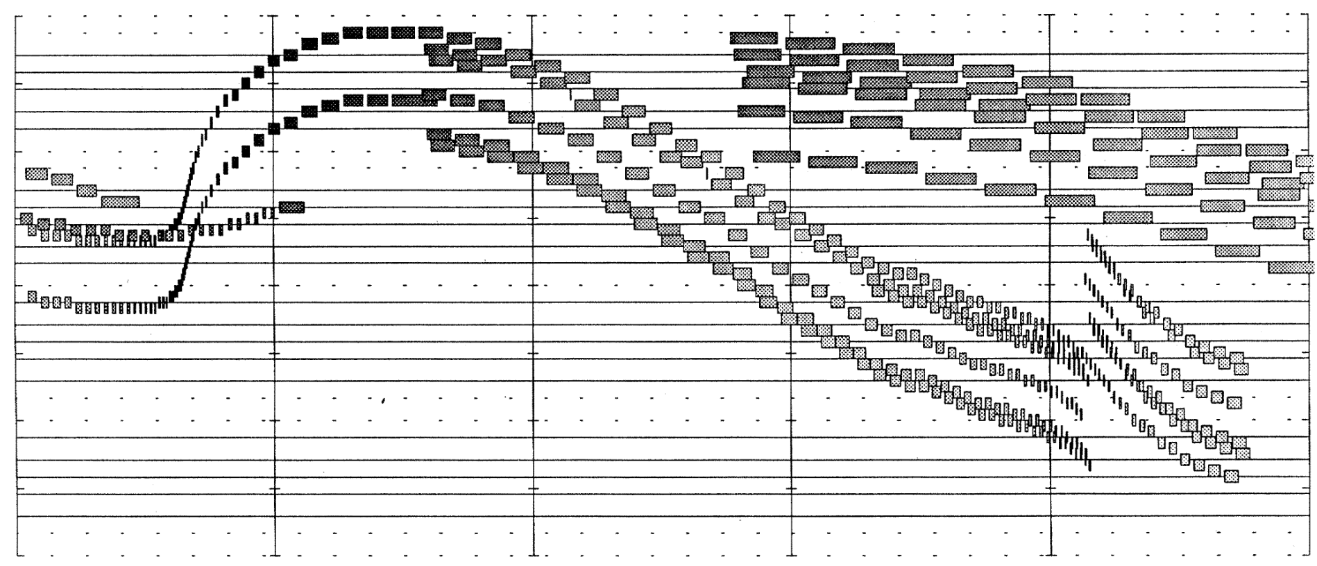 Excerpt of composition generated by the Lorenz attractor (Bidlack, 1992)