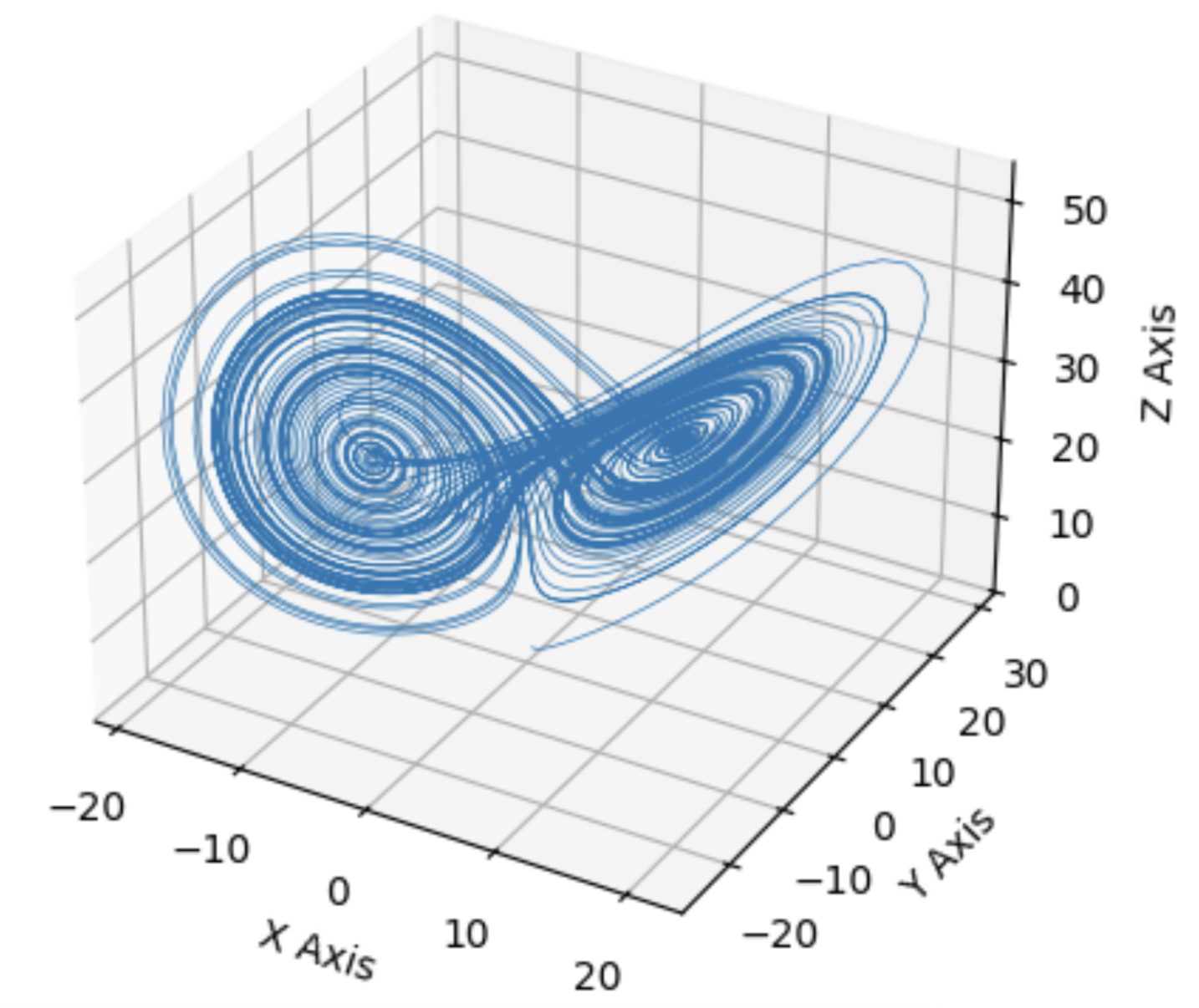 Picture of the Lorenz attractor