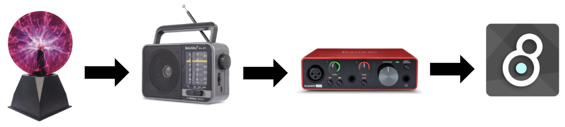 Schematic of the first prototype.